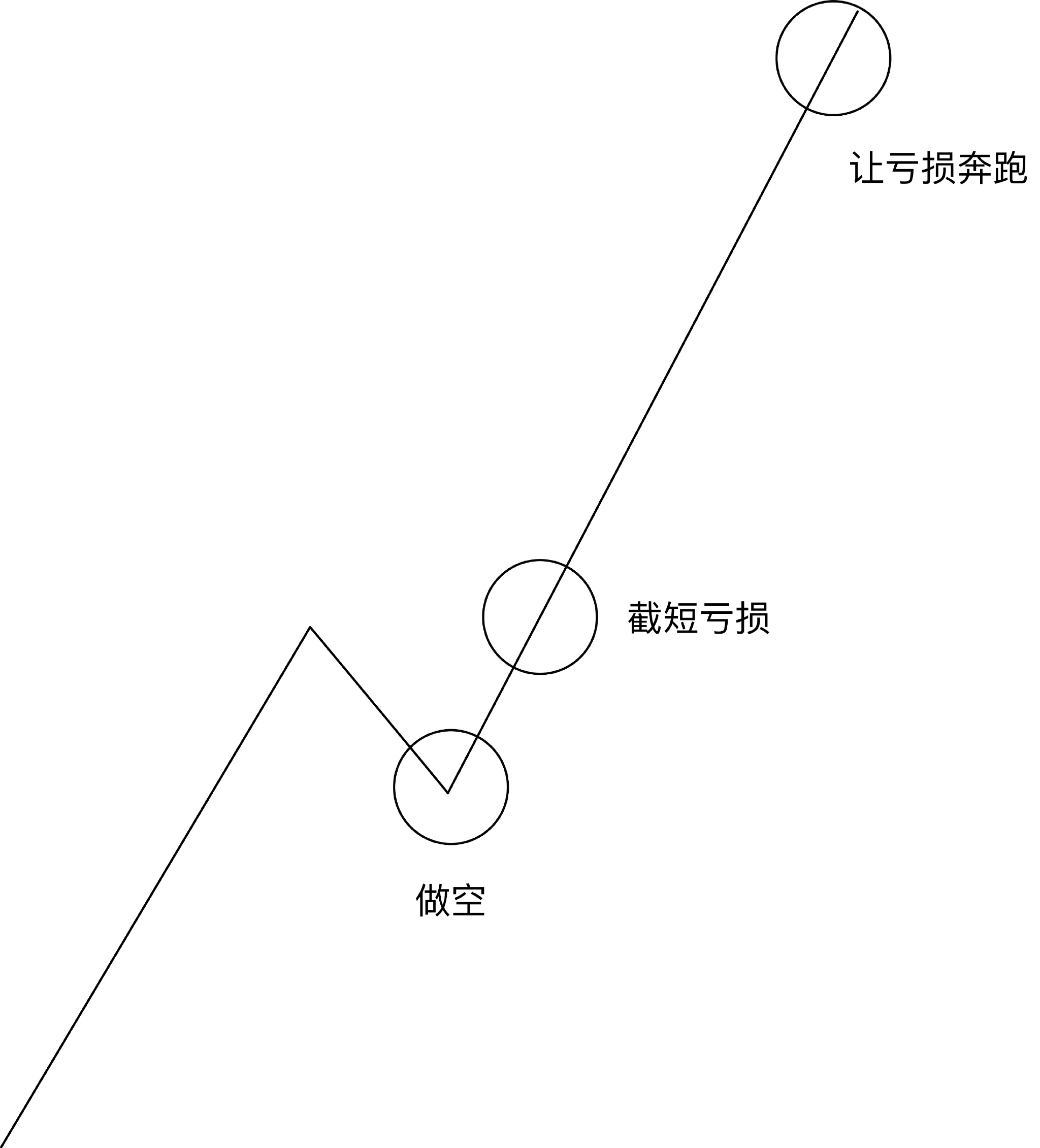 职业交易者如何才能在金融投机市场中缔造自己的交易优势？(图2)