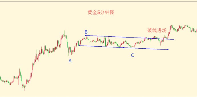 如何玩转ABC调整浪：黄金日元举例(图3)
