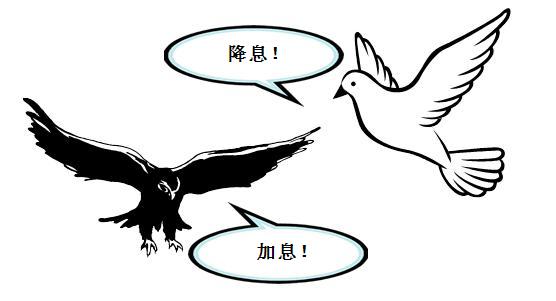 外汇基本面分析学习 4 - 央行及其政策立场(图2) 外汇基本面分析学习 4 - 央行及其政策立场(图2)