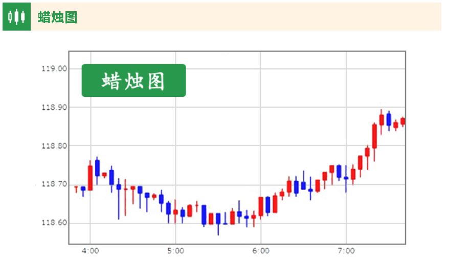 外汇黄金交易技术分析 之 根据蜡烛图（K线图）判断走势，掌握买卖时机