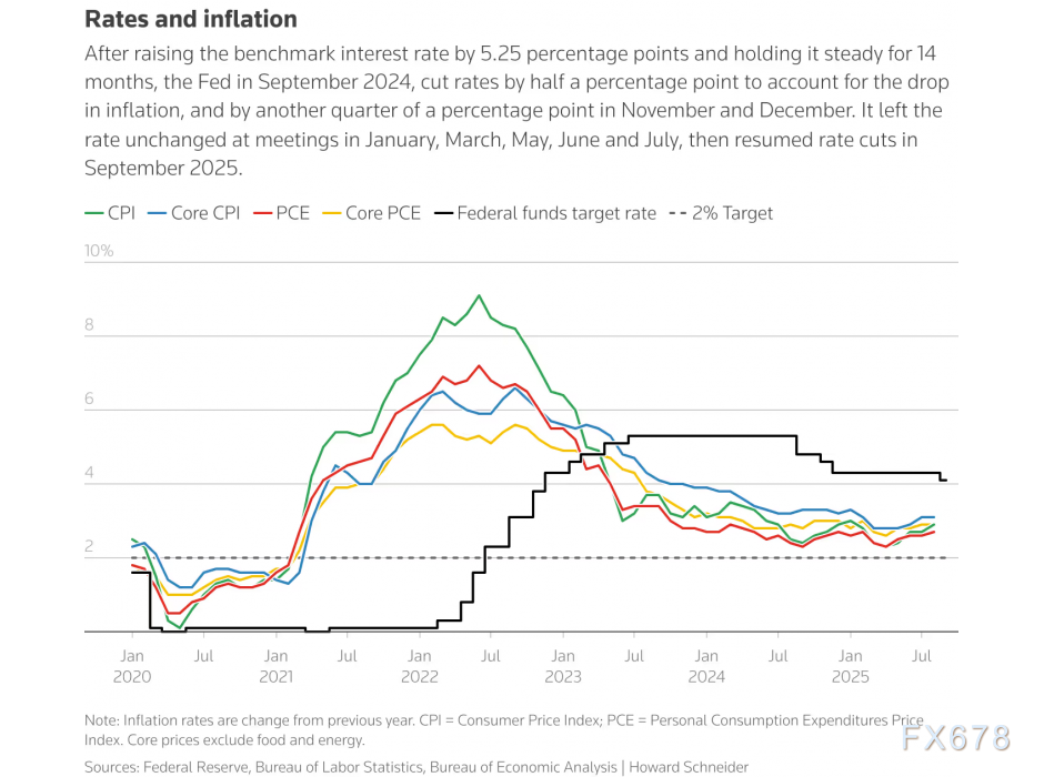 特朗普关税打脸！研究证实美国自己买单，美联储降息变难了？(图4)