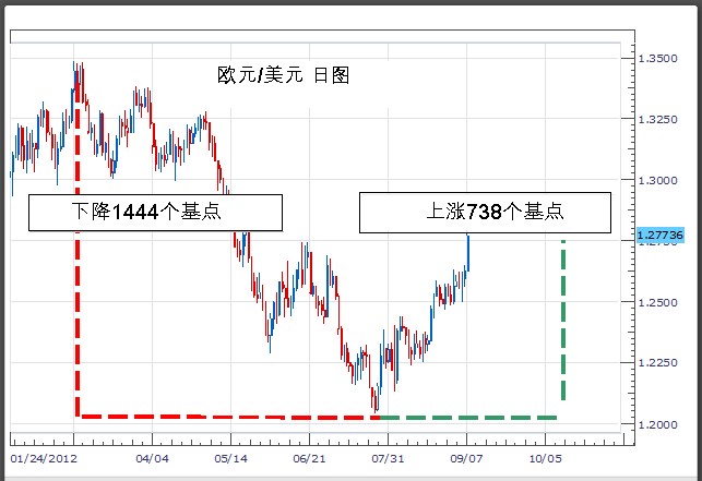 外汇交易策略：使用RSI背离交易反转