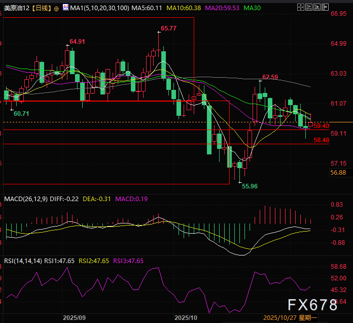 冰火交织：创纪录库存压制与地缘冲突引爆点，油价走向何方？(图2)