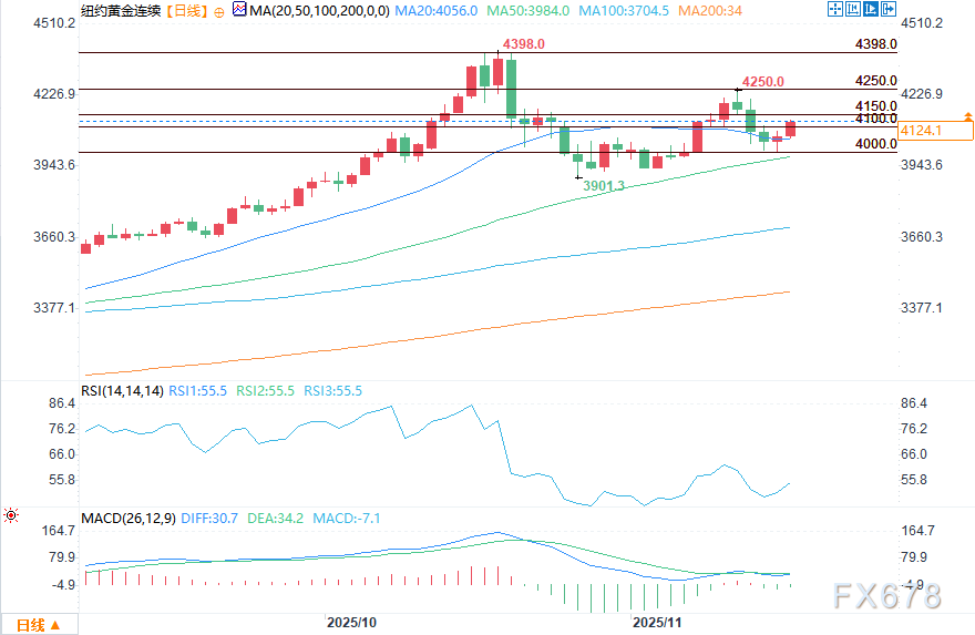 金银价格因避险买盘而大幅上涨(图2)