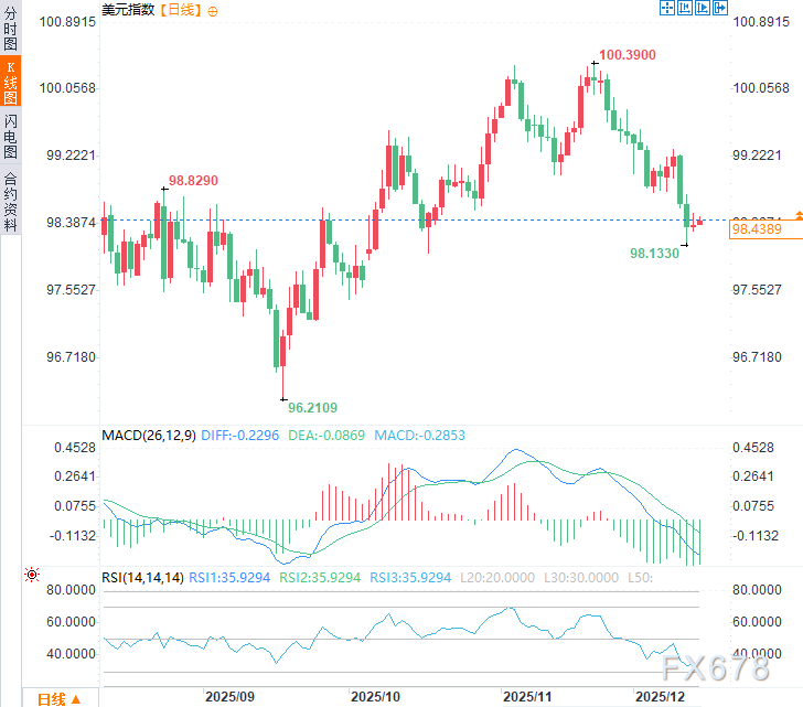 美联储候选人公开喊话特朗普：你的利率意见“没有权重”！(图2)