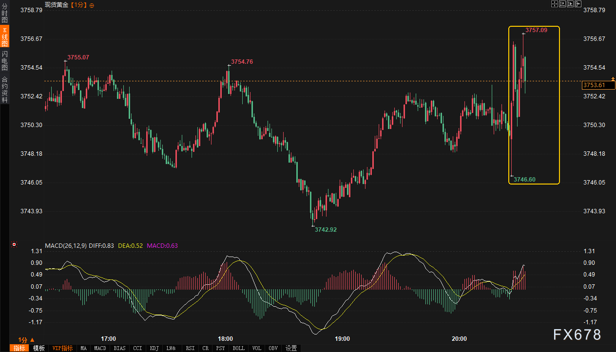 美核心PCE稳稳达标，引爆瞬时脉冲行情，市场到底在等待什么？(图2)