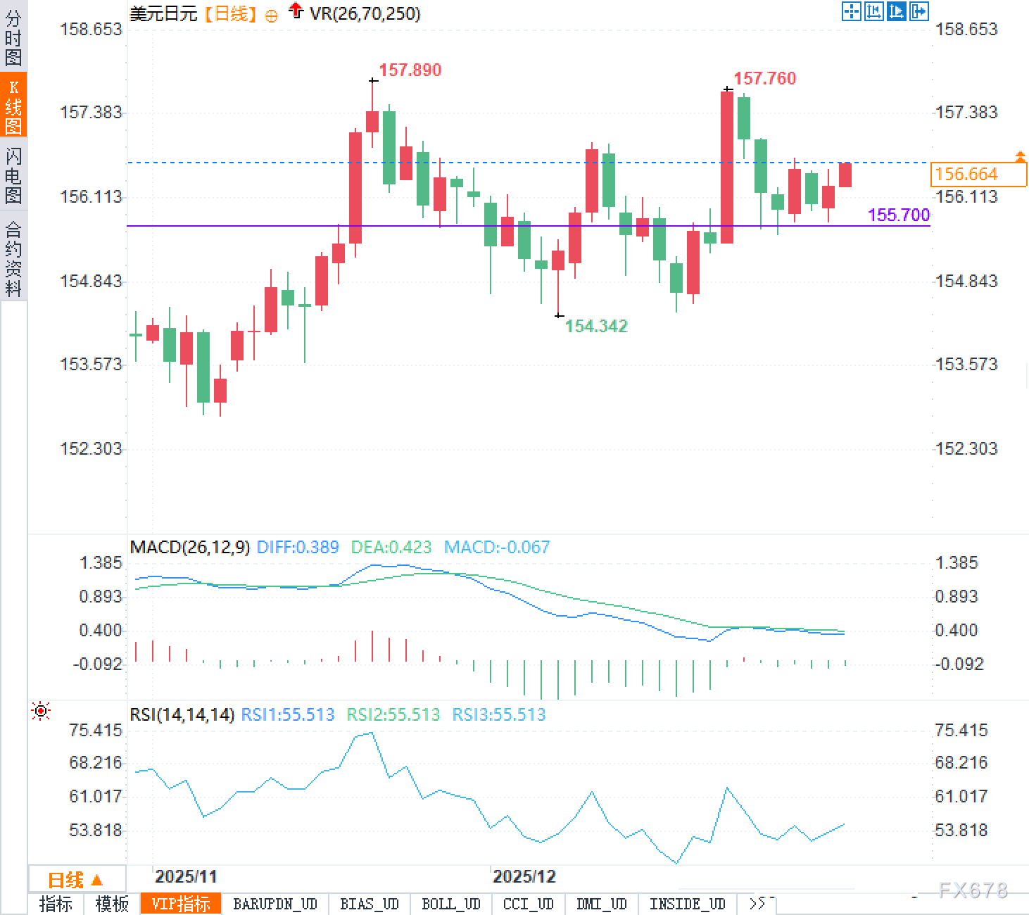 日本央行“只喊不动”，美元趁机偷袭？跨年行情暗流涌动(图2)