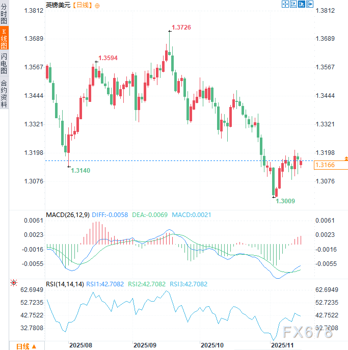 英国财相里维斯在预算案中走钢丝，金融市场紧盯两难抉择(图2)