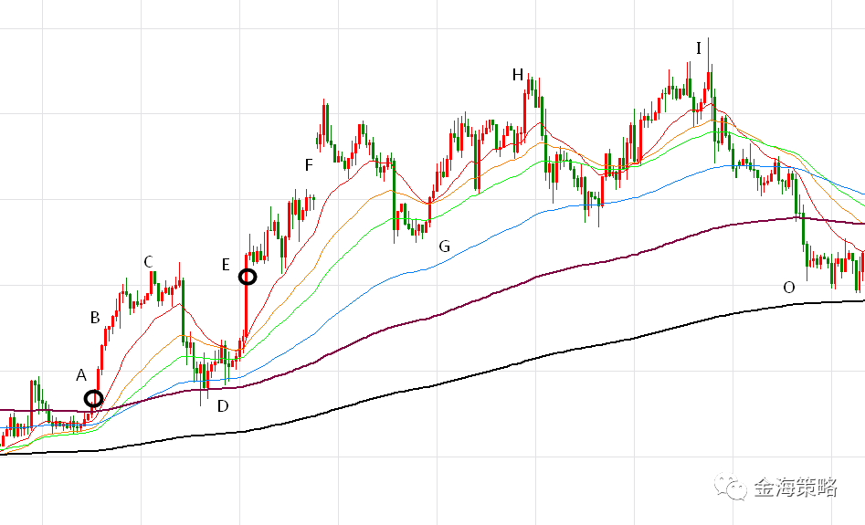 【干货】聊一聊股票外汇交易中的趋势交易(图2) 【干货】聊一聊股票外汇交易中的趋势交易(图2)