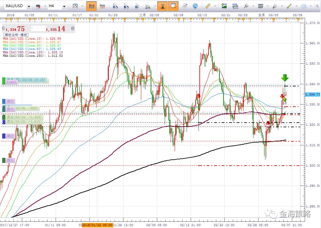 【干货】聊一聊股票外汇交易中的趋势交易(图3) 【干货】聊一聊股票外汇交易中的趋势交易(图3)