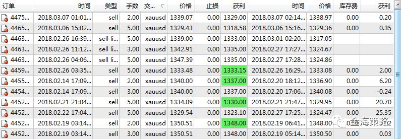 【干货】聊一聊股票外汇交易中的趋势交易(图5) 【干货】聊一聊股票外汇交易中的趋势交易(图5)