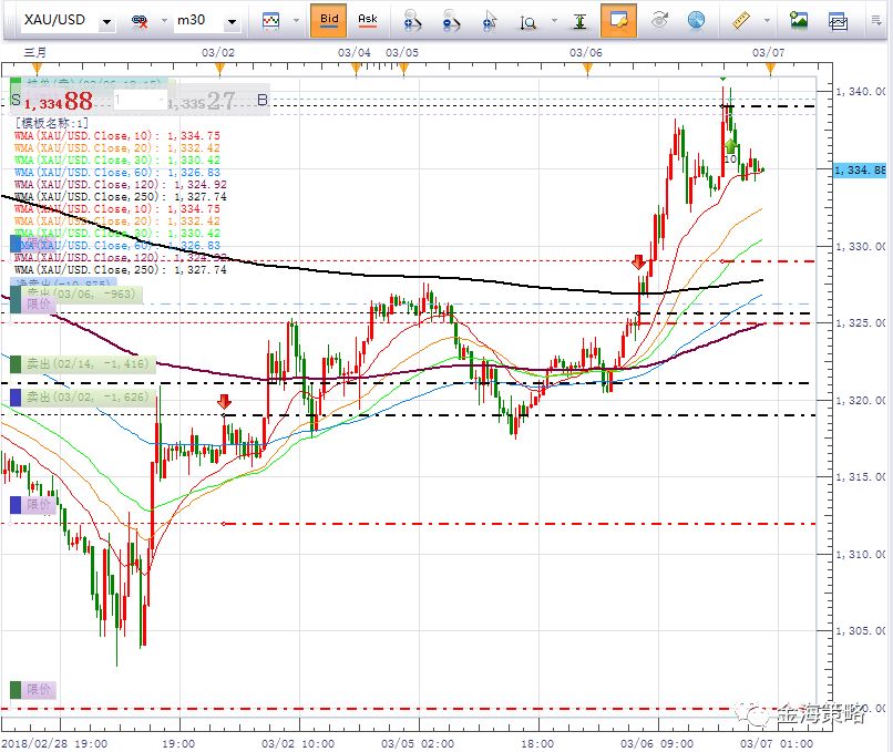 【干货】聊一聊股票外汇交易中的趋势交易(图4) 【干货】聊一聊股票外汇交易中的趋势交易(图4)