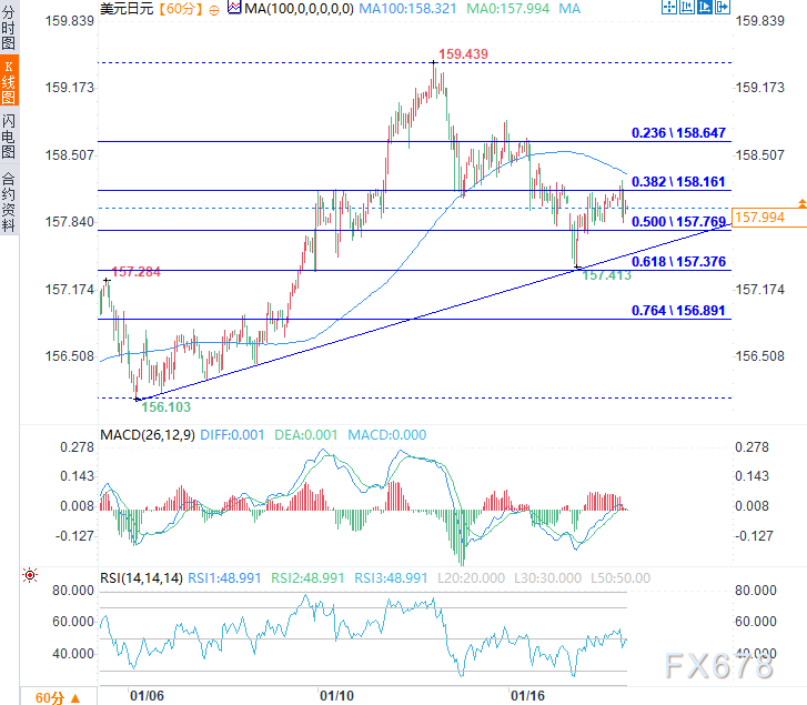 “加息”与“干预”两大火药桶就位！日元将迎重大机遇？(图2)