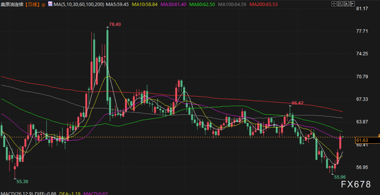 10月24日财经早餐：地缘避险需求再起支撑金价，美制裁俄罗斯原油企业，油价创两周最高(图4)