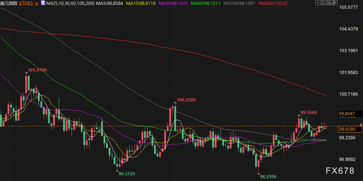 10月24日财经早餐：地缘避险需求再起支撑金价，美制裁俄罗斯原油企业，油价创两周最高(图5)
