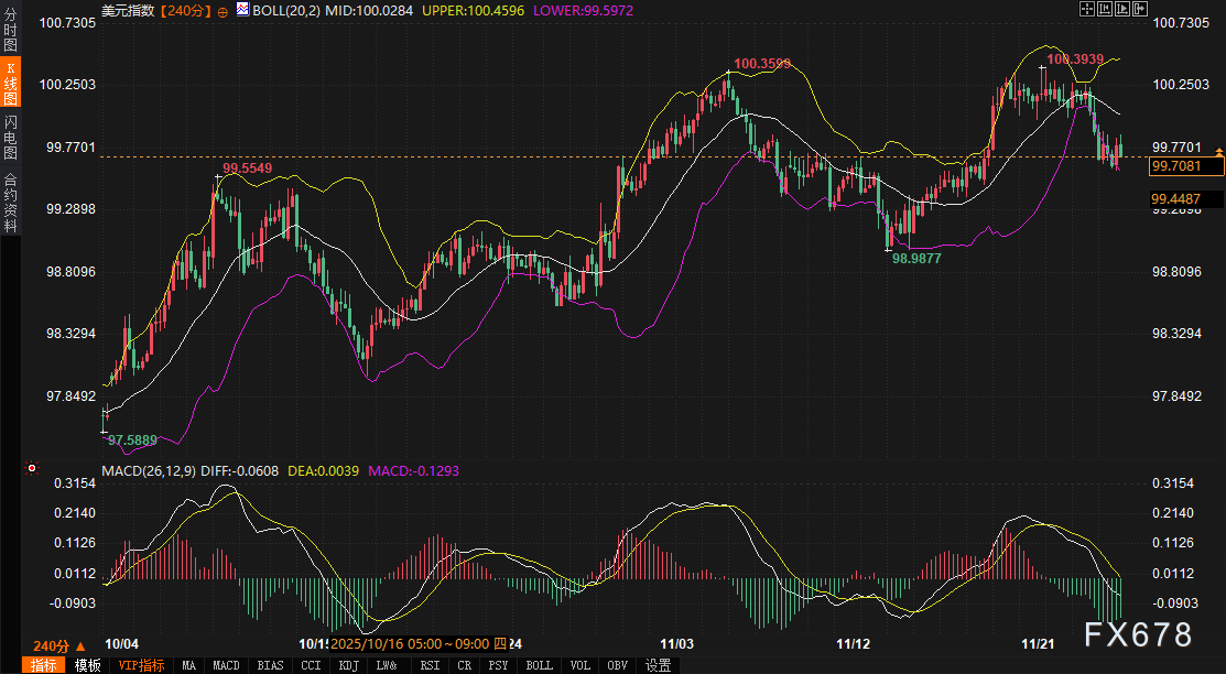 4%关口失守，美债“定价完美”陷阱藏危机：黄金强势，未来48小时紧盯这两大数据(图3)