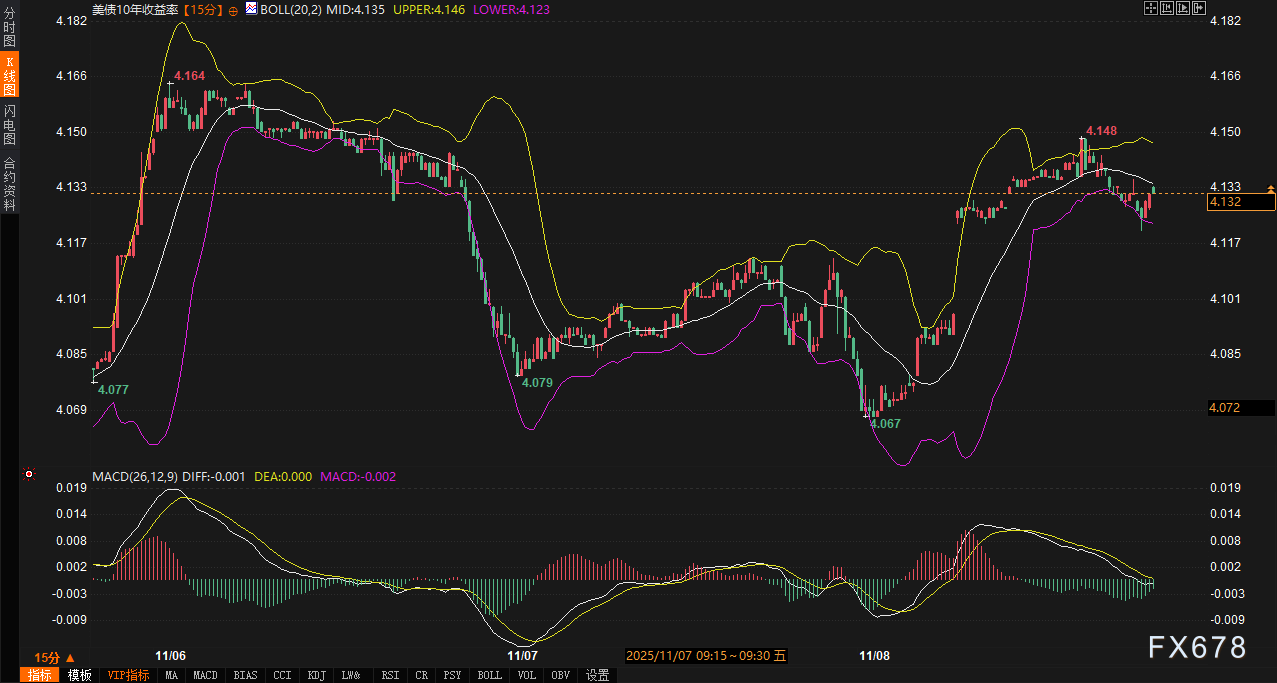美国停摆危机结束，黄金为何逆势破位？(图2)