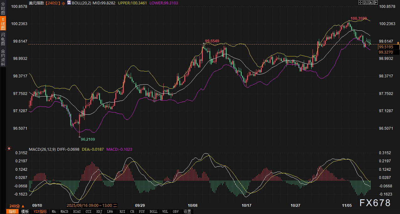 美国停摆危机结束，黄金为何逆势破位？(图3)