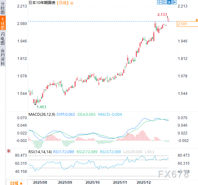 通胀四年高企，日元越加越贬？日银的“鹰派独木桥”还能走多远？(图3)