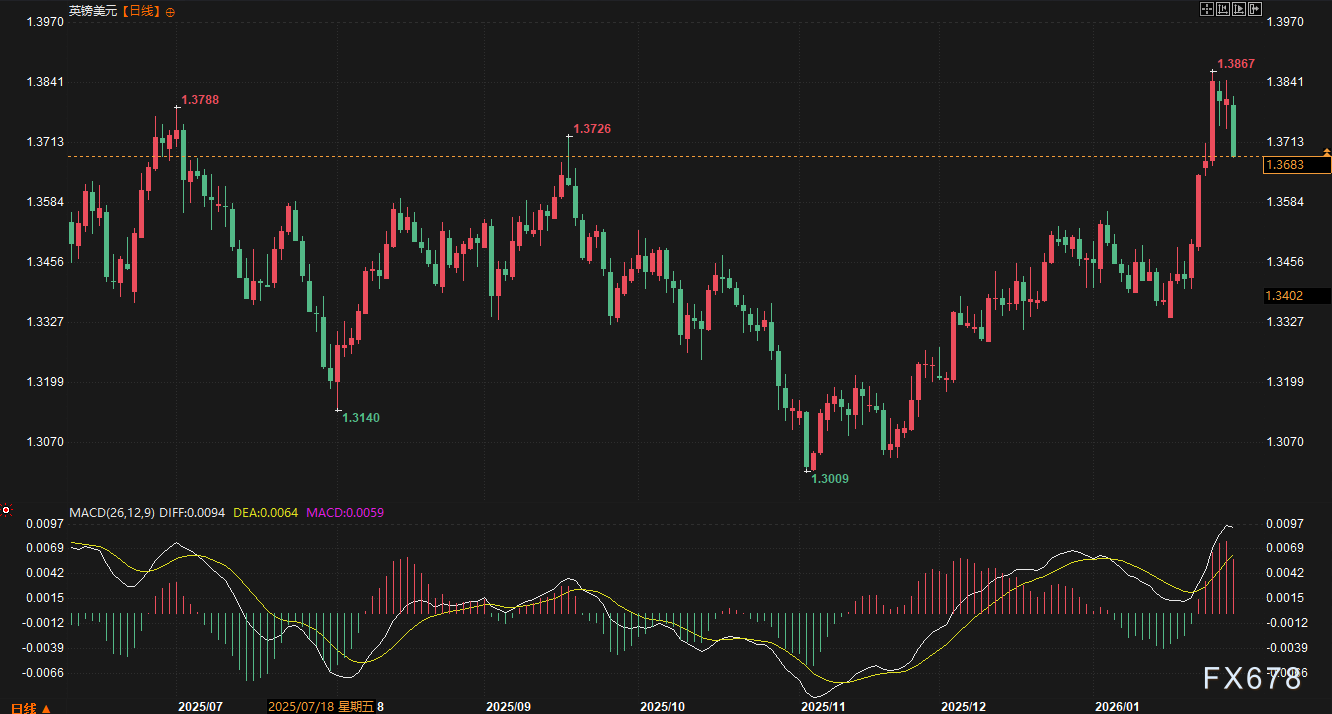 美元上演V型反弹，市场聚焦下周央行决议(图4)