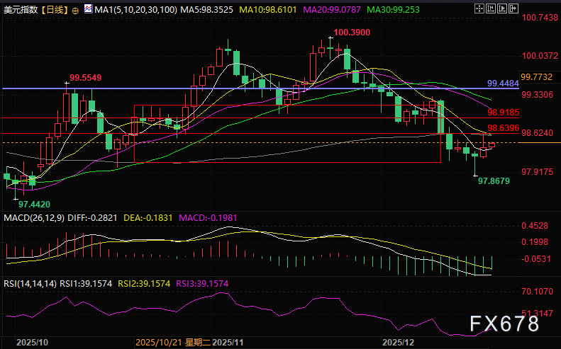 影响美元走势的四大核心因素分析(图2)