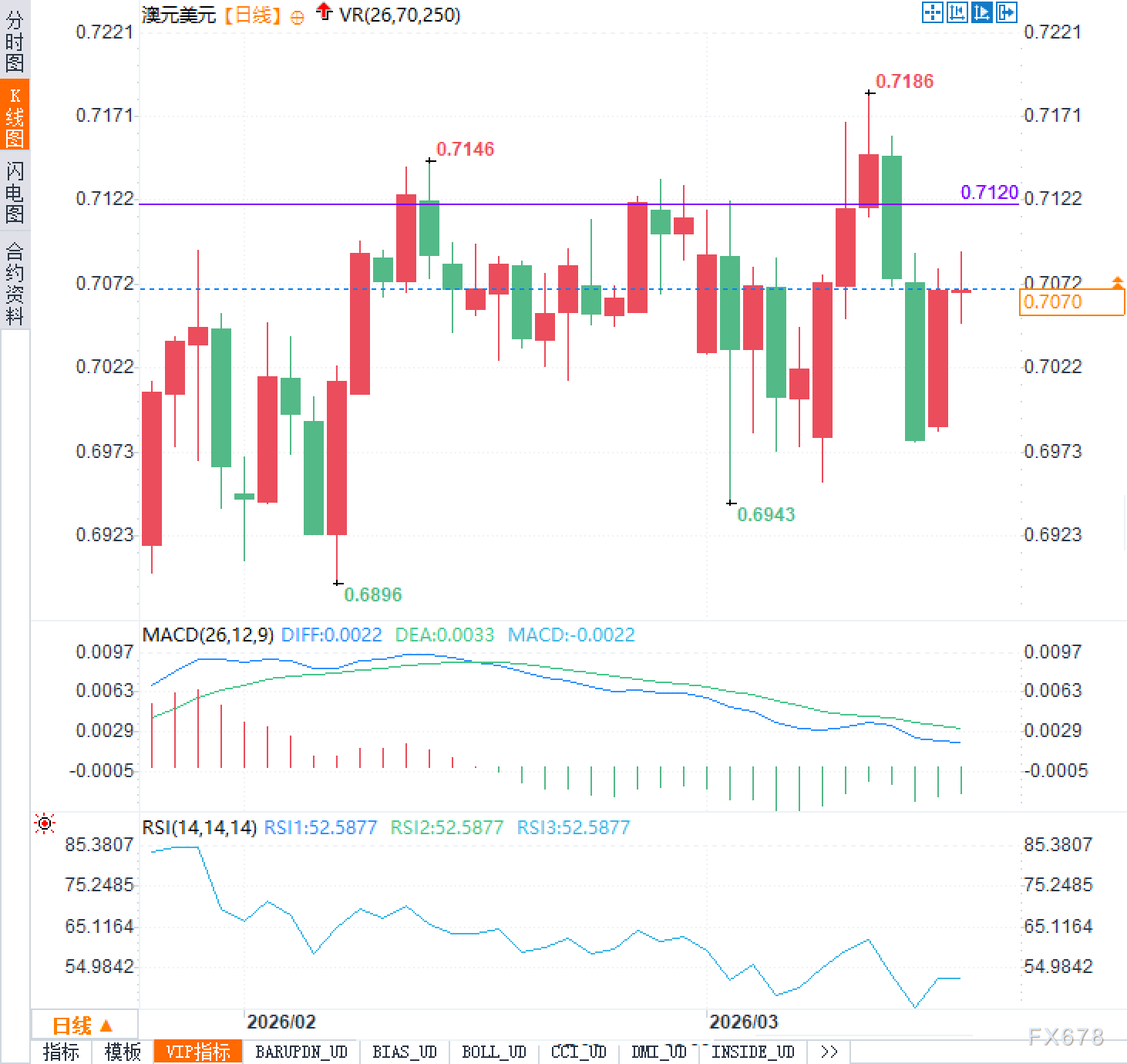 全球央行密集议息，澳洲率先加息应对通胀压力(图2)