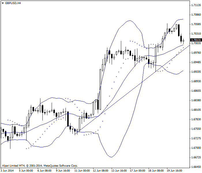 外汇中期交易策略解析与实战应用(图3)
