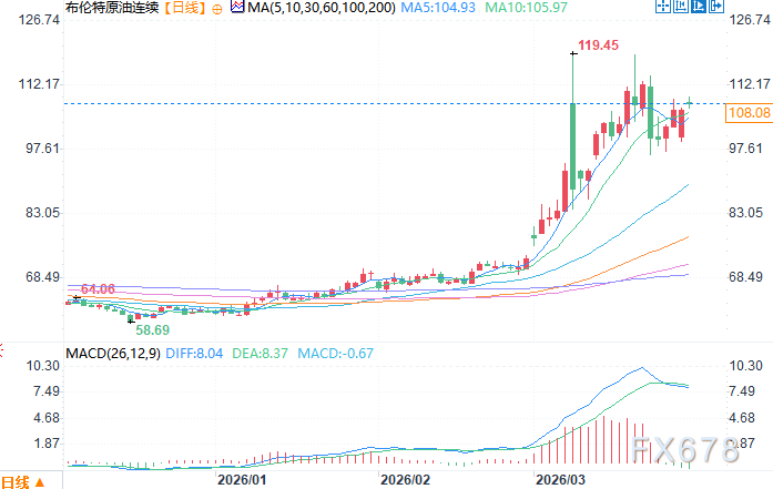 地区局势进展与全球能源市场波动分析(图2)