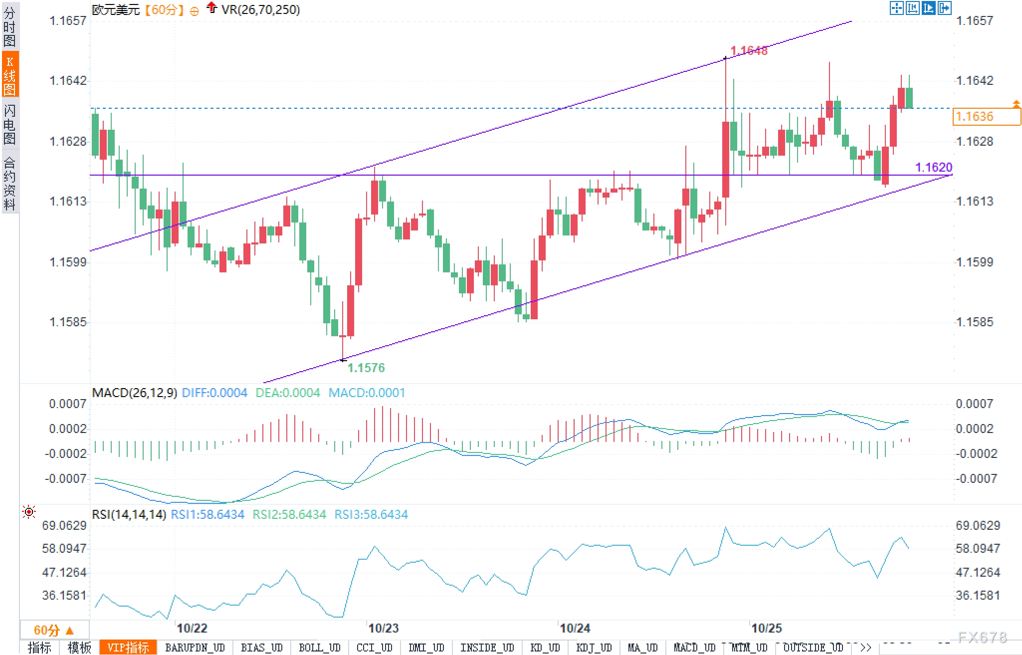 欧元兑美元走势分析：聚焦央行政策与市场动向(图2)