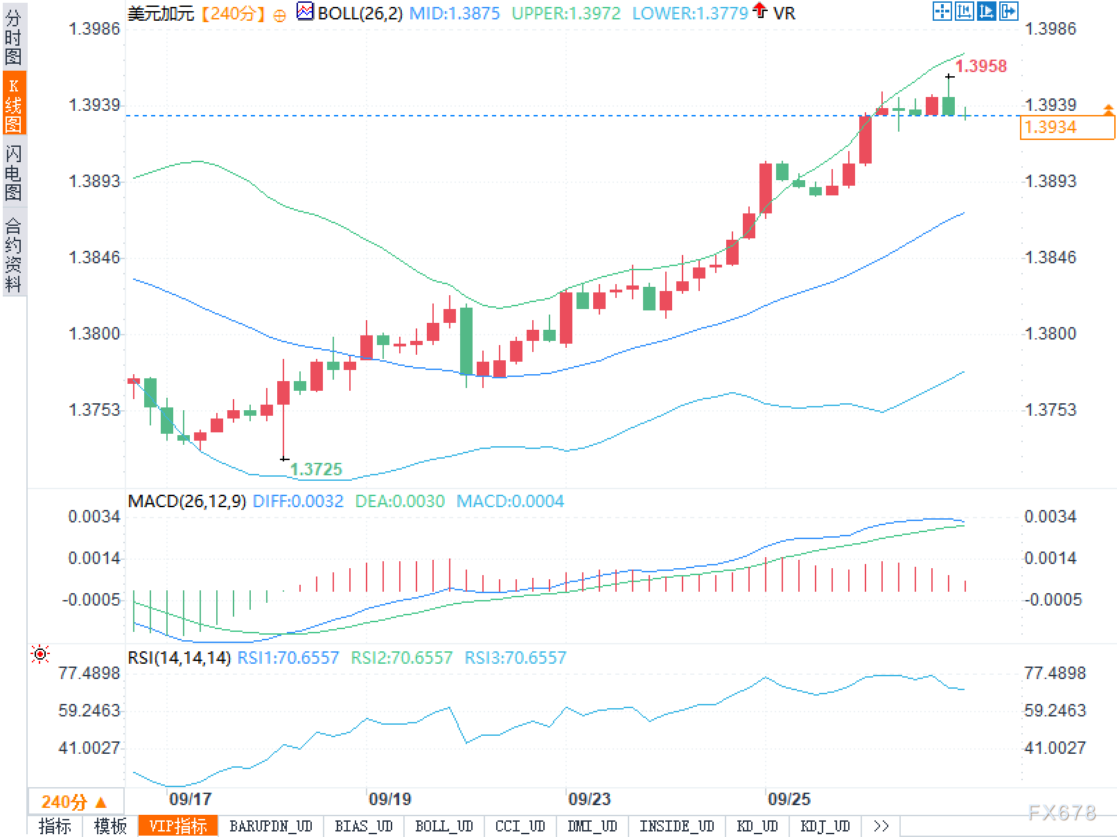 美元兑加元高位整理：技术面与基本面分析(图2)