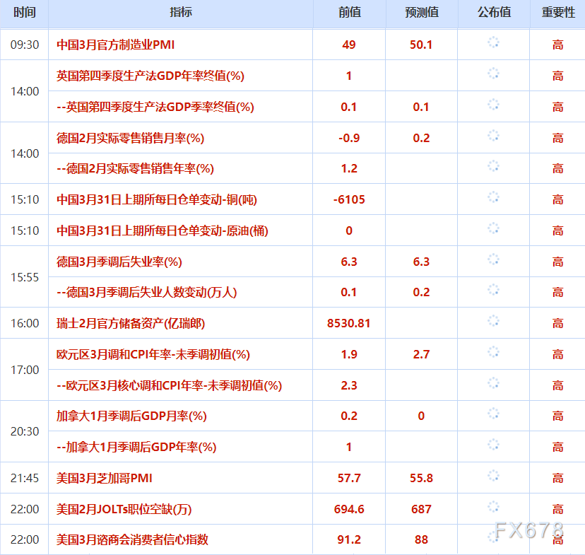 外汇黄金市场早报：避险推升金价与油价波动(图2)