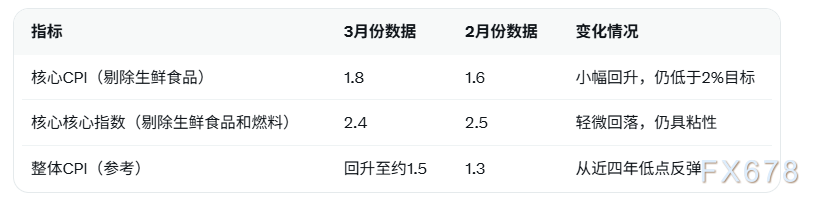 日本3月核心通胀数据解析及央行政策展望(图2) 日本3月核心通胀数据解析及央行政策展望(图2)