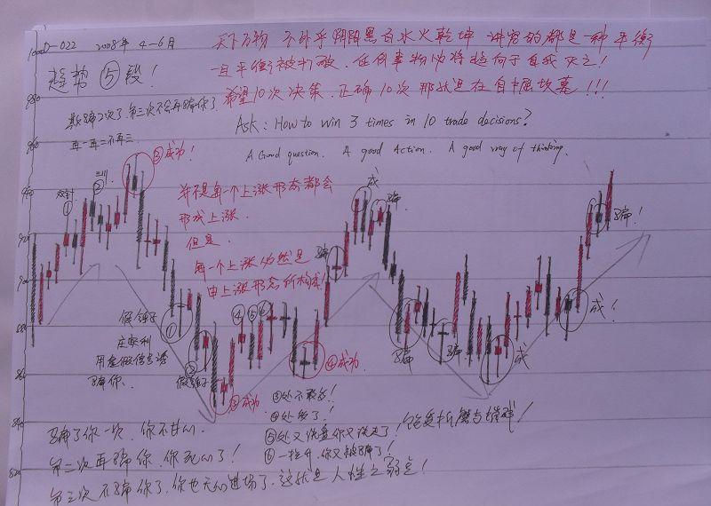 手把手教你绘制K线图入门(图2)