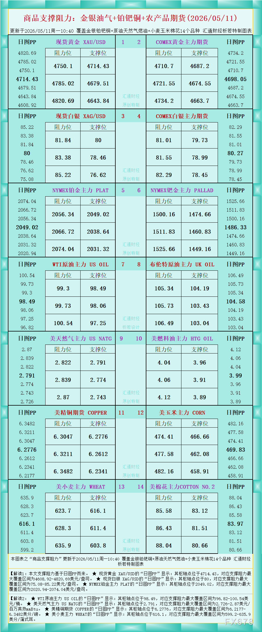 商品支撑阻力图解(金银油气等)2026-5-11(图1) 商品支撑阻力图解(金银油气等)2026-5-11(图1)