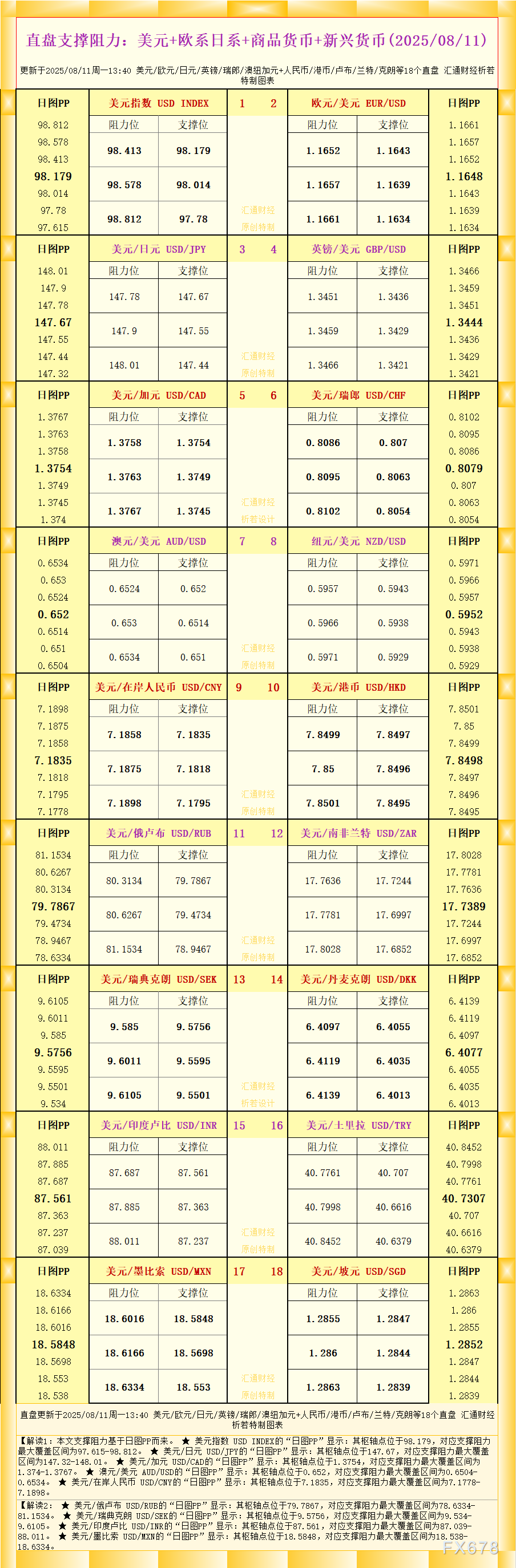 18个直盘外汇支撑阻力图解分析(图1)