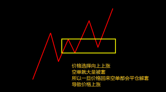 外汇交易解析：你所不知道的收敛三角形暴利形态(图2)