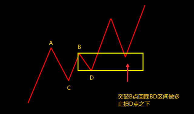 外汇交易解析：你所不知道的收敛三角形暴利形态(图3)